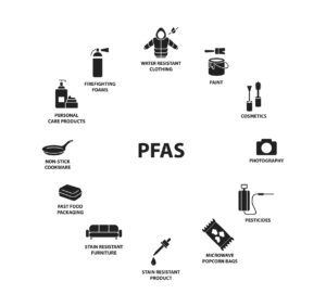 Products with PFAS